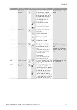 Предварительный просмотр 175 страницы Wilo VeroLine IP-E 40/160-4/2 Series Installation And Operating Instructions Manual