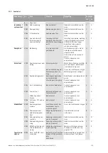 Предварительный просмотр 183 страницы Wilo VeroLine IP-E 40/160-4/2 Series Installation And Operating Instructions Manual