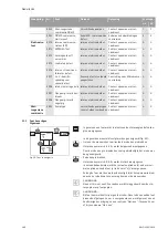 Предварительный просмотр 184 страницы Wilo VeroLine IP-E 40/160-4/2 Series Installation And Operating Instructions Manual