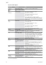 Preview for 27 page of Wilo VeroLine-IP-E 40/160-4/2 Series Installation And Operating Instructions Manual