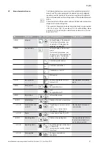 Preview for 36 page of Wilo VeroLine-IP-E 40/160-4/2 Series Installation And Operating Instructions Manual