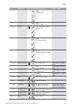 Preview for 38 page of Wilo VeroLine-IP-E 40/160-4/2 Series Installation And Operating Instructions Manual