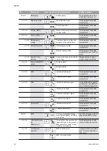 Preview for 39 page of Wilo VeroLine-IP-E 40/160-4/2 Series Installation And Operating Instructions Manual