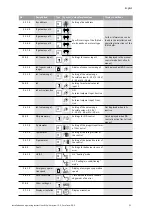 Preview for 40 page of Wilo VeroLine-IP-E 40/160-4/2 Series Installation And Operating Instructions Manual