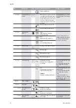 Preview for 41 page of Wilo VeroLine-IP-E 40/160-4/2 Series Installation And Operating Instructions Manual