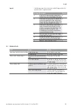 Preview for 50 page of Wilo VeroLine-IP-E 40/160-4/2 Series Installation And Operating Instructions Manual