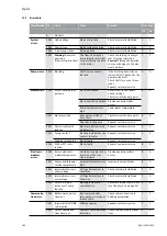 Preview for 51 page of Wilo VeroLine-IP-E 40/160-4/2 Series Installation And Operating Instructions Manual