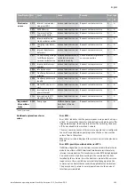 Preview for 52 page of Wilo VeroLine-IP-E 40/160-4/2 Series Installation And Operating Instructions Manual