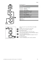 Preview for 54 page of Wilo VeroLine-IP-E 40/160-4/2 Series Installation And Operating Instructions Manual