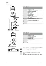 Preview for 57 page of Wilo VeroLine-IP-E 40/160-4/2 Series Installation And Operating Instructions Manual