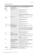 Preview for 29 page of Wilo VeroLine-IP-E Installation And Operating Instructions Manual