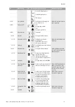 Preview for 39 page of Wilo VeroLine-IP-E Installation And Operating Instructions Manual