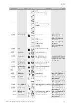 Preview for 41 page of Wilo VeroLine-IP-E Installation And Operating Instructions Manual