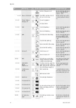 Preview for 42 page of Wilo VeroLine-IP-E Installation And Operating Instructions Manual