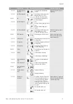 Preview for 43 page of Wilo VeroLine-IP-E Installation And Operating Instructions Manual