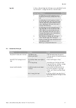 Preview for 53 page of Wilo VeroLine-IP-E Installation And Operating Instructions Manual