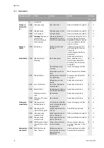 Preview for 54 page of Wilo VeroLine-IP-E Installation And Operating Instructions Manual