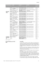 Preview for 55 page of Wilo VeroLine-IP-E Installation And Operating Instructions Manual