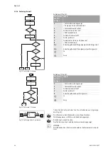 Preview for 60 page of Wilo VeroLine-IP-E Installation And Operating Instructions Manual