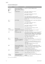 Preview for 84 page of Wilo VeroLine-IP-E Installation And Operating Instructions Manual