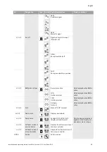 Preview for 95 page of Wilo VeroLine-IP-E Installation And Operating Instructions Manual