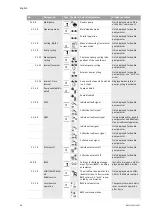 Preview for 96 page of Wilo VeroLine-IP-E Installation And Operating Instructions Manual