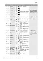 Preview for 97 page of Wilo VeroLine-IP-E Installation And Operating Instructions Manual