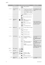 Preview for 98 page of Wilo VeroLine-IP-E Installation And Operating Instructions Manual