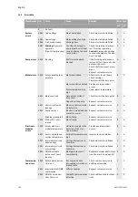 Preview for 108 page of Wilo VeroLine-IP-E Installation And Operating Instructions Manual