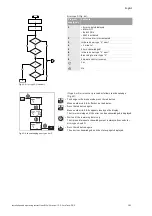 Preview for 111 page of Wilo VeroLine-IP-E Installation And Operating Instructions Manual