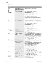 Preview for 140 page of Wilo VeroLine-IP-E Installation And Operating Instructions Manual