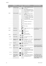 Preview for 150 page of Wilo VeroLine-IP-E Installation And Operating Instructions Manual