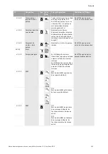 Preview for 151 page of Wilo VeroLine-IP-E Installation And Operating Instructions Manual