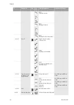 Preview for 152 page of Wilo VeroLine-IP-E Installation And Operating Instructions Manual