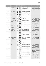 Preview for 153 page of Wilo VeroLine-IP-E Installation And Operating Instructions Manual