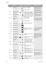 Preview for 154 page of Wilo VeroLine-IP-E Installation And Operating Instructions Manual