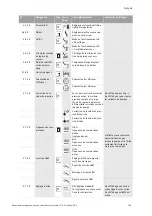 Preview for 155 page of Wilo VeroLine-IP-E Installation And Operating Instructions Manual