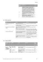 Preview for 165 page of Wilo VeroLine-IP-E Installation And Operating Instructions Manual