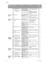 Preview for 166 page of Wilo VeroLine-IP-E Installation And Operating Instructions Manual