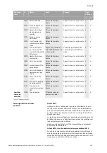 Preview for 167 page of Wilo VeroLine-IP-E Installation And Operating Instructions Manual