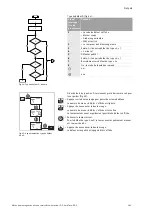 Preview for 169 page of Wilo VeroLine-IP-E Installation And Operating Instructions Manual