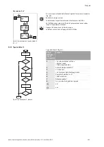 Preview for 171 page of Wilo VeroLine-IP-E Installation And Operating Instructions Manual