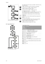 Preview for 172 page of Wilo VeroLine-IP-E Installation And Operating Instructions Manual