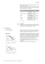 Preview for 185 page of Wilo VeroLine-IP-E Installation And Operating Instructions Manual