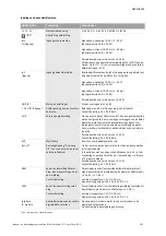 Preview for 197 page of Wilo VeroLine-IP-E Installation And Operating Instructions Manual