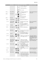 Preview for 207 page of Wilo VeroLine-IP-E Installation And Operating Instructions Manual