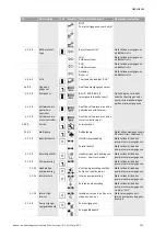 Preview for 209 page of Wilo VeroLine-IP-E Installation And Operating Instructions Manual