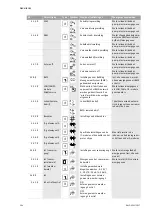 Preview for 210 page of Wilo VeroLine-IP-E Installation And Operating Instructions Manual