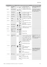 Preview for 211 page of Wilo VeroLine-IP-E Installation And Operating Instructions Manual