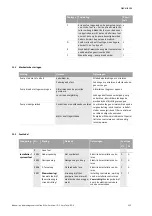 Preview for 221 page of Wilo VeroLine-IP-E Installation And Operating Instructions Manual